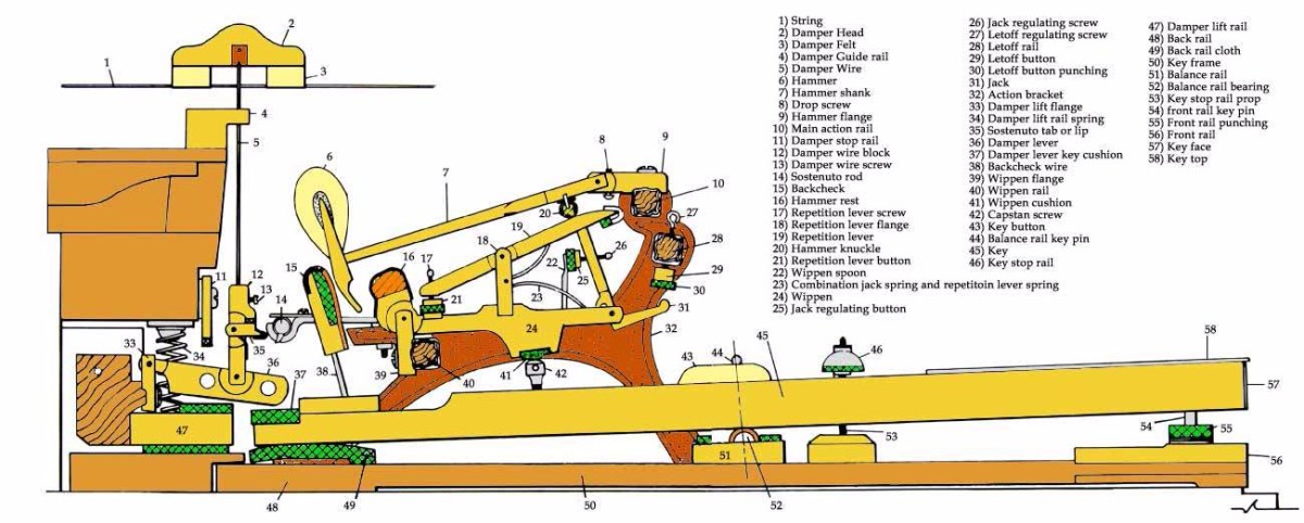 Piano action grand
